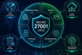 NSAuditor AI EE 0.12.0 — ISO/IEC 27001:2022 Introduced as Fifth Compliance Framework: Per-Annex-A-Code Evidence at Auditor-Canonical Granularity, Statement of Applicability Discipline, ISMS Clauses 4-10 OOS-by-Design, 11 NEW 2022 Controls, 5-Attribute Taxonomy, 2013-to-2022 Transition Discipline, Cloud-Provider Certificate Inheritance Matrix, Penta-Framework One-Scan Workflow